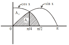 Solution diagram