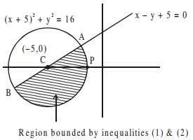 Solution diagram