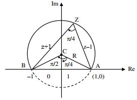 Solution diagram