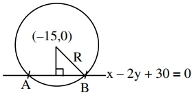 Solution diagram