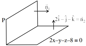 Solution diagram