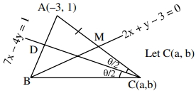 Solution diagram
