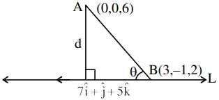 Solution diagram