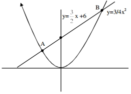 Solution diagram