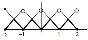Solution diagram