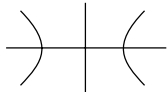 Solution diagram