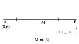 Solution diagram