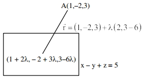 Solution diagram