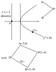 Solution diagram