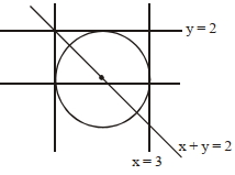Solution diagram