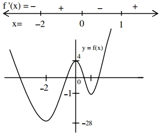 Solution diagram