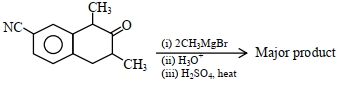 Question diagram