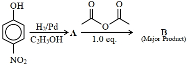 Question diagram