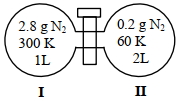 Question diagram