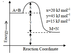 Question diagram