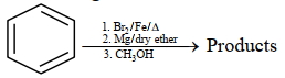 Question diagram