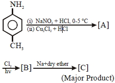 Question diagram
