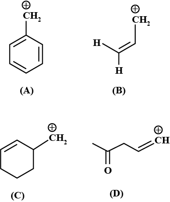 Question diagram