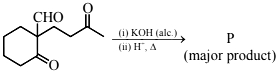 Question diagram