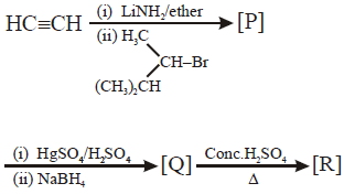 Question diagram