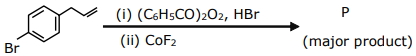 Question diagram