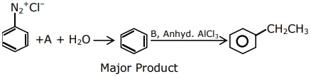 Question diagram
