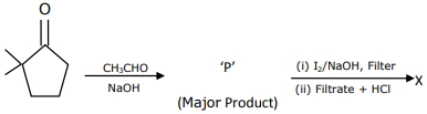 Question diagram