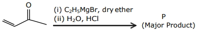 Question diagram