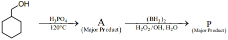 Question diagram