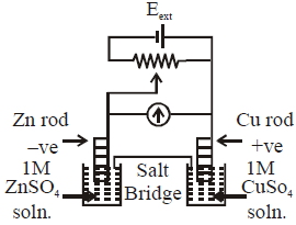 Question diagram