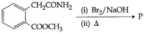 Question diagram