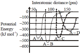 Question diagram