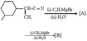 Question diagram
