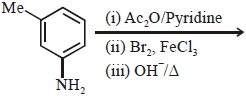 Question diagram