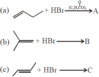 Question diagram
