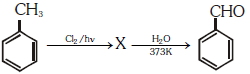 Question diagram