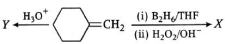 Question diagram
