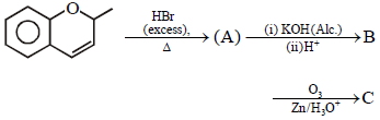 Question diagram