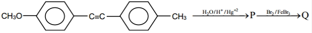 Question diagram