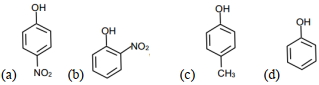 Question diagram