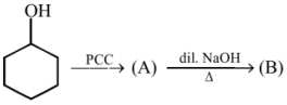 Question diagram