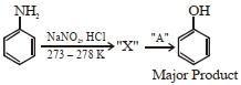 Question diagram