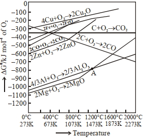 Question diagram
