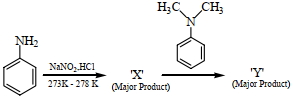 Question diagram