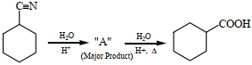 Question diagram