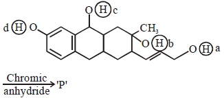 Question diagram