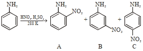 Question diagram