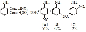 Question diagram