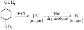 Question diagram