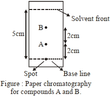 Question diagram